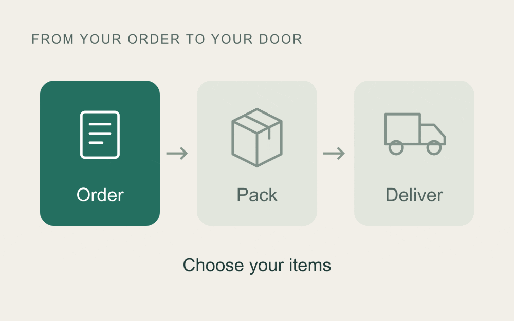 A three-step diagram highlights Order, Pack, and Deliver in turn
